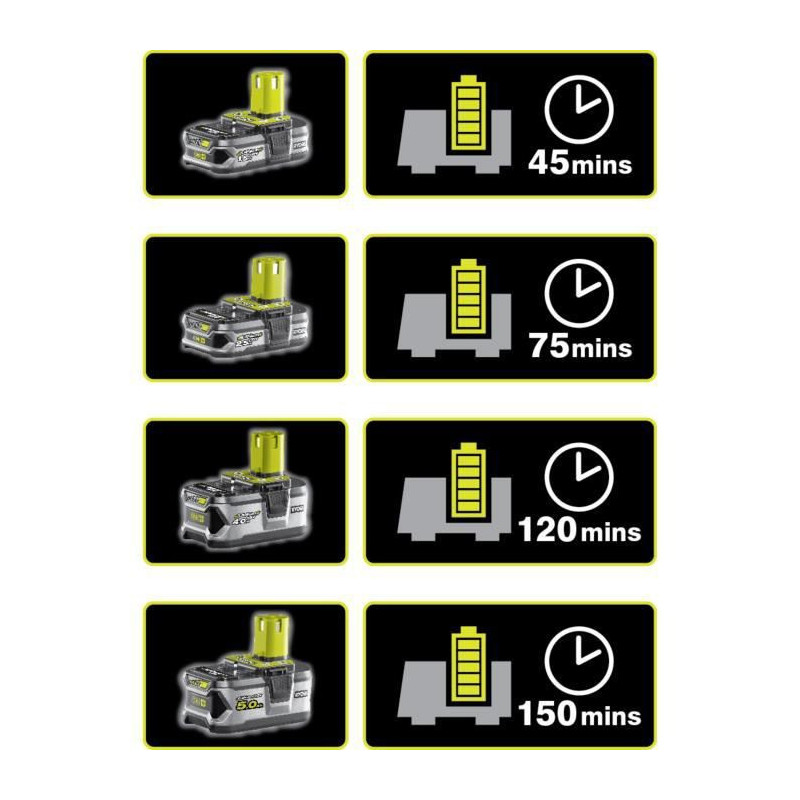 Pack batterie RYOBI 18V OnePlus 5.0Ah LithiumPlus - 1 chargeur rapide 2.0Ah RC18120-150